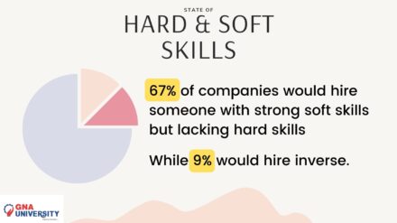 Importance of soft skills for students